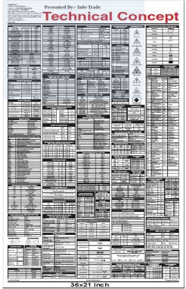 Technical Concept Chart for ITI, Polytechnic and Mechanical Trade Tech Exam Preparations Paper Print  (36 inch X 20 inch)